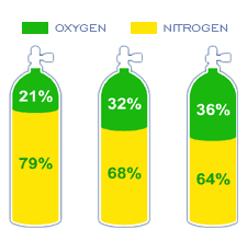 nitrox-graph